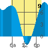 Burrows Bay tide chart for Tuesday, May 9, 2023