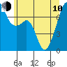 Burrows Bay tide chart for Saturday, June 10, 2023