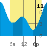 Burrows Bay tide chart for Sunday, June 11, 2023