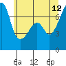 Burrows Bay tide chart for Monday, June 12, 2023