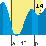 Burrows Bay tide chart for Wednesday, June 14, 2023