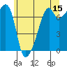 Burrows Bay tide chart for Thursday, June 15, 2023
