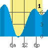 Burrows Bay tide chart for Thursday, June 1, 2023