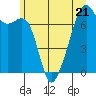 Burrows Bay tide chart for Wednesday, June 21, 2023