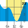 Burrows Bay tide chart for Friday, June 23, 2023