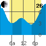 Burrows Bay tide chart for Monday, June 26, 2023