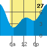 Burrows Bay tide chart for Tuesday, June 27, 2023
