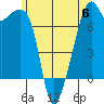 Burrows Bay tide chart for Tuesday, June 6, 2023