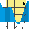 Burrows Bay tide chart for Friday, June 9, 2023
