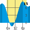 Burrows Bay tide chart for Saturday, July 15, 2023