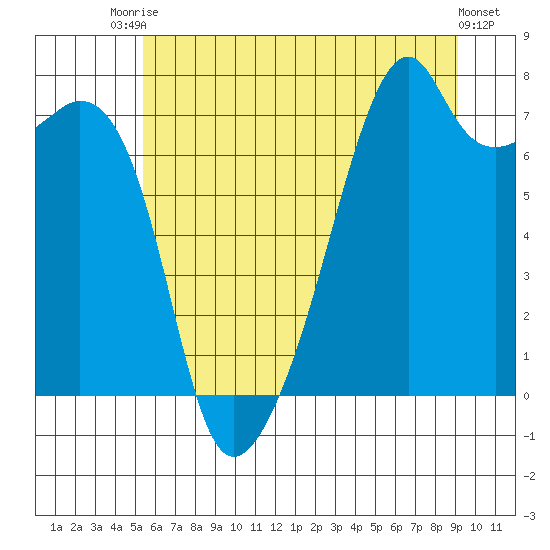 Burrows Bay tide chart for Sunday, July 16, 2023
