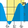Burrows Bay tide chart for Saturday, July 29, 2023