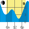 Burrows Bay tide chart for Sunday, July 9, 2023
