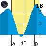 Burrows Bay tide chart for Wednesday, August 16, 2023