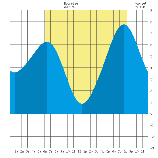 Burrows Bay tide chart for Saturday, August 19, 2023