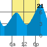 Burrows Bay tide chart for Monday, August 21, 2023