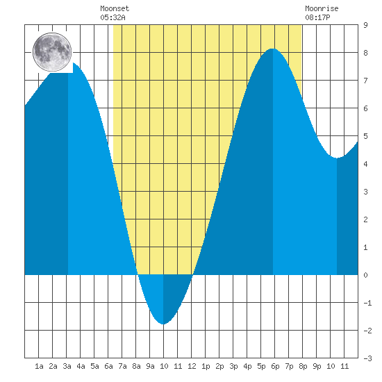 Burrows Bay tide chart for Wednesday, August 30, 2023