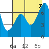 Burrows Bay tide chart for Monday, August 7, 2023