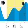 Burrows Bay tide chart for Tuesday, August 8, 2023
