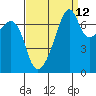 Burrows Bay tide chart for Tuesday, September 12, 2023
