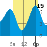 Burrows Bay tide chart for Friday, September 15, 2023
