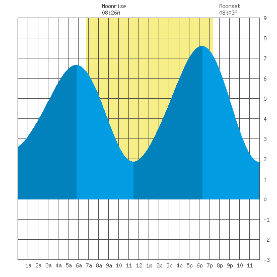 Burrows Bay tide chart for Saturday, September 16, 2023