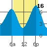 Burrows Bay tide chart for Saturday, September 16, 2023