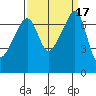 Burrows Bay tide chart for Sunday, September 17, 2023