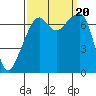 Burrows Bay tide chart for Wednesday, September 20, 2023