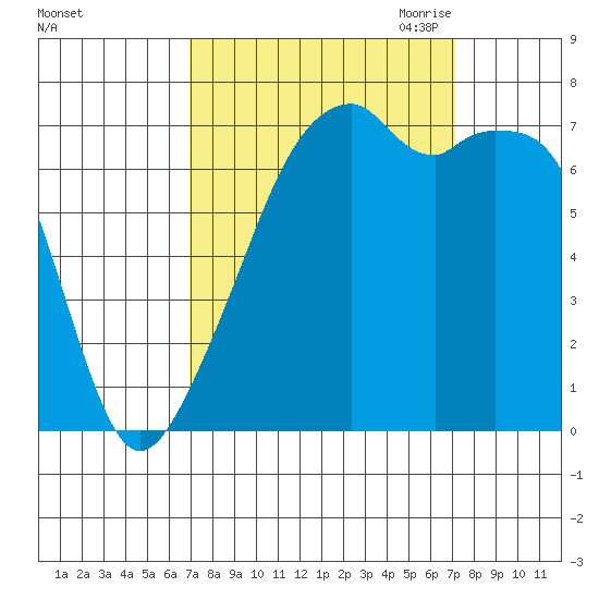 Burrows Bay tide chart for Saturday, September 23, 2023