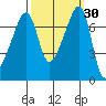 Burrows Bay tide chart for Saturday, September 30, 2023