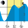 Burrows Bay tide chart for Wednesday, September 6, 2023
