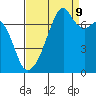 Burrows Bay tide chart for Saturday, September 9, 2023