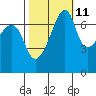 Burrows Bay tide chart for Wednesday, October 11, 2023