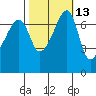 Burrows Bay tide chart for Friday, October 13, 2023