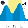 Burrows Bay tide chart for Saturday, October 14, 2023