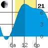 Burrows Bay tide chart for Saturday, October 21, 2023