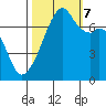 Burrows Bay tide chart for Saturday, October 7, 2023