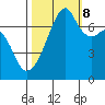 Burrows Bay tide chart for Sunday, October 8, 2023