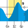 Burrows Bay tide chart for Monday, October 9, 2023