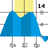 Burrows Bay tide chart for Tuesday, November 14, 2023