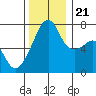 Burrows Bay tide chart for Tuesday, November 21, 2023