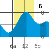 Burrows Bay tide chart for Monday, November 6, 2023