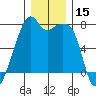 Burrows Bay tide chart for Friday, December 15, 2023