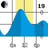 Burrows Bay tide chart for Tuesday, December 19, 2023