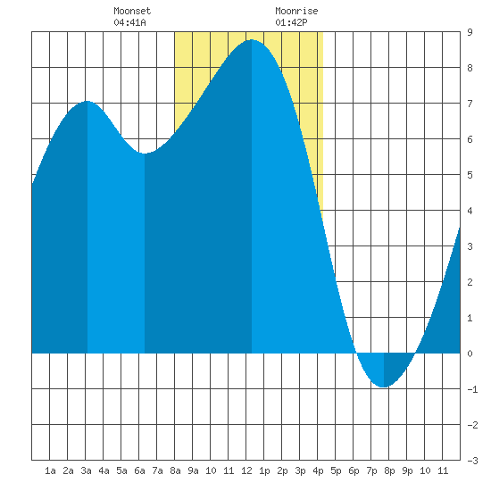 Burrows Bay tide chart for Saturday, December 23, 2023