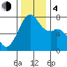 Burrows Bay tide chart for Monday, December 4, 2023