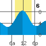 Burrows Bay tide chart for Wednesday, December 6, 2023