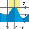 Burrows Bay tide chart for Thursday, December 7, 2023