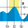 Burrows Bay tide chart for Friday, December 8, 2023
